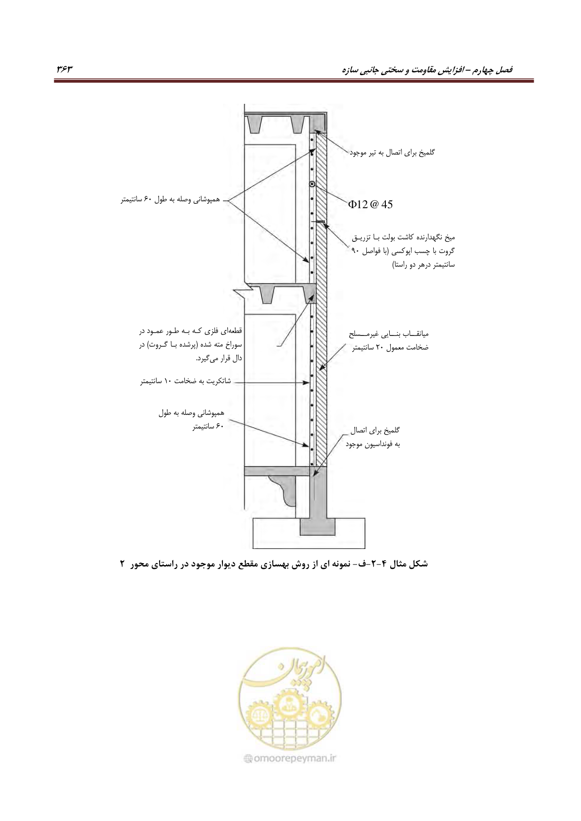 صفحه 385 از 621