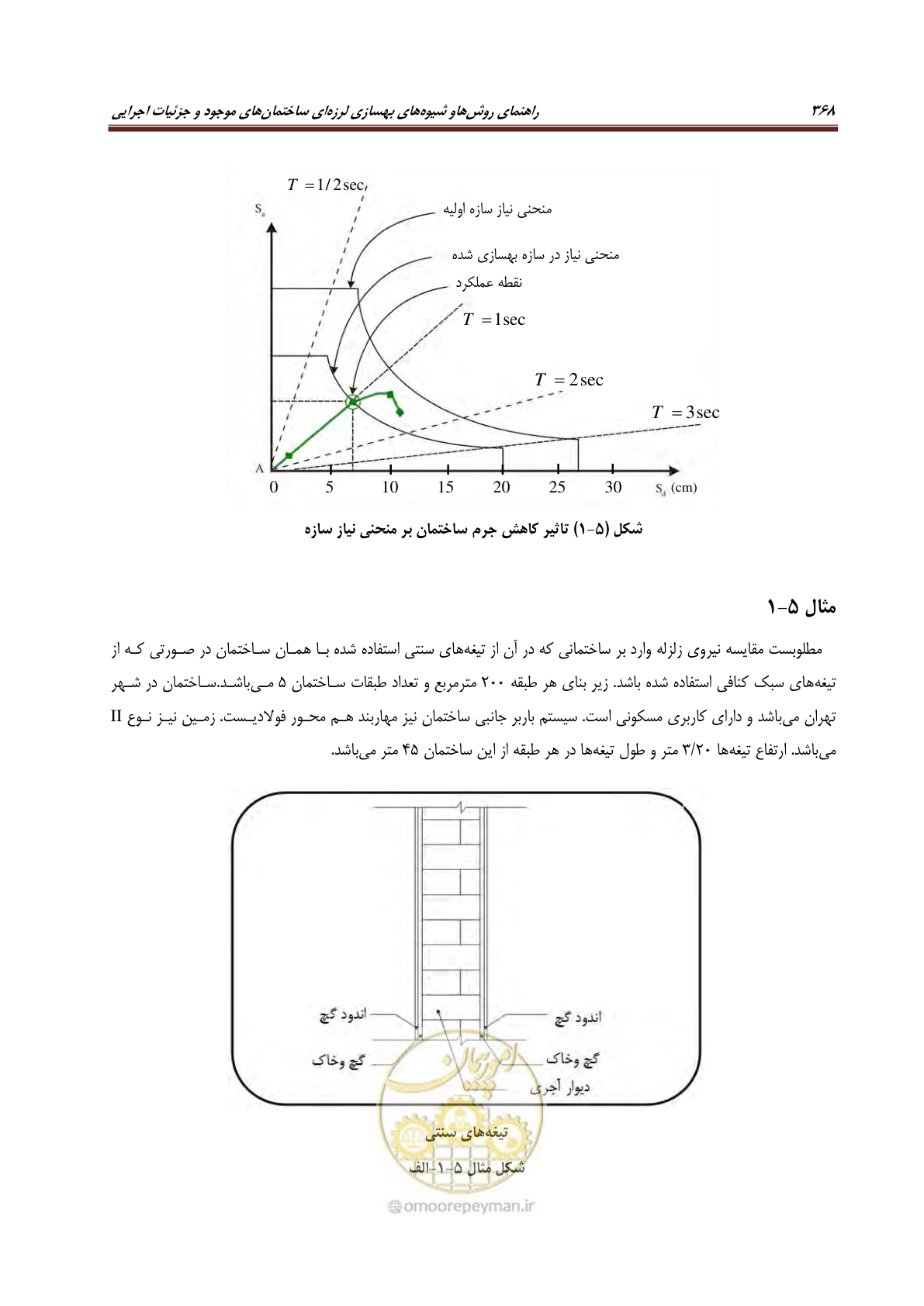 صفحه 390 از 621