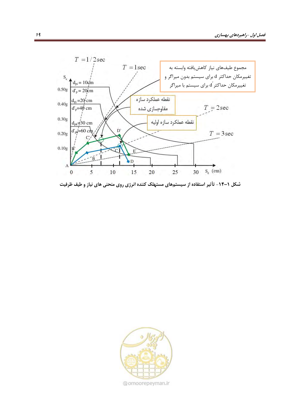 صفحه 41 از 621