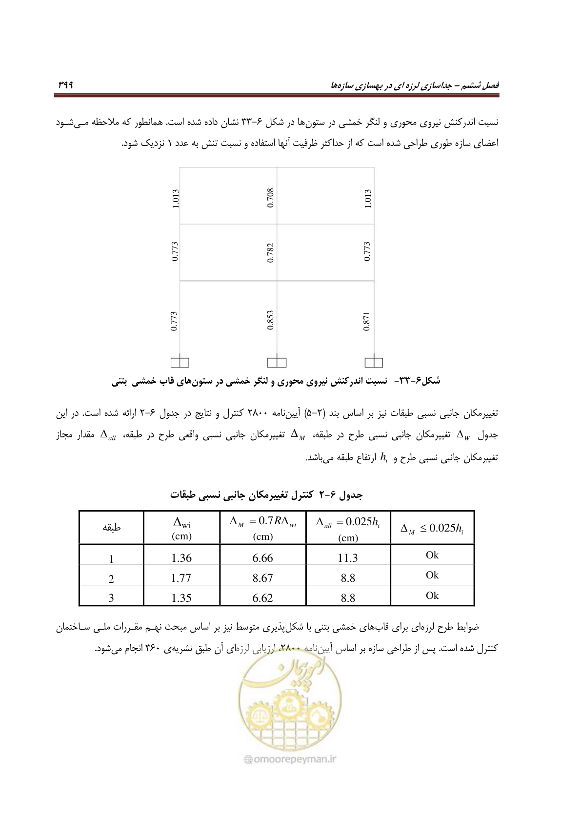 صفحه 421 از 621
