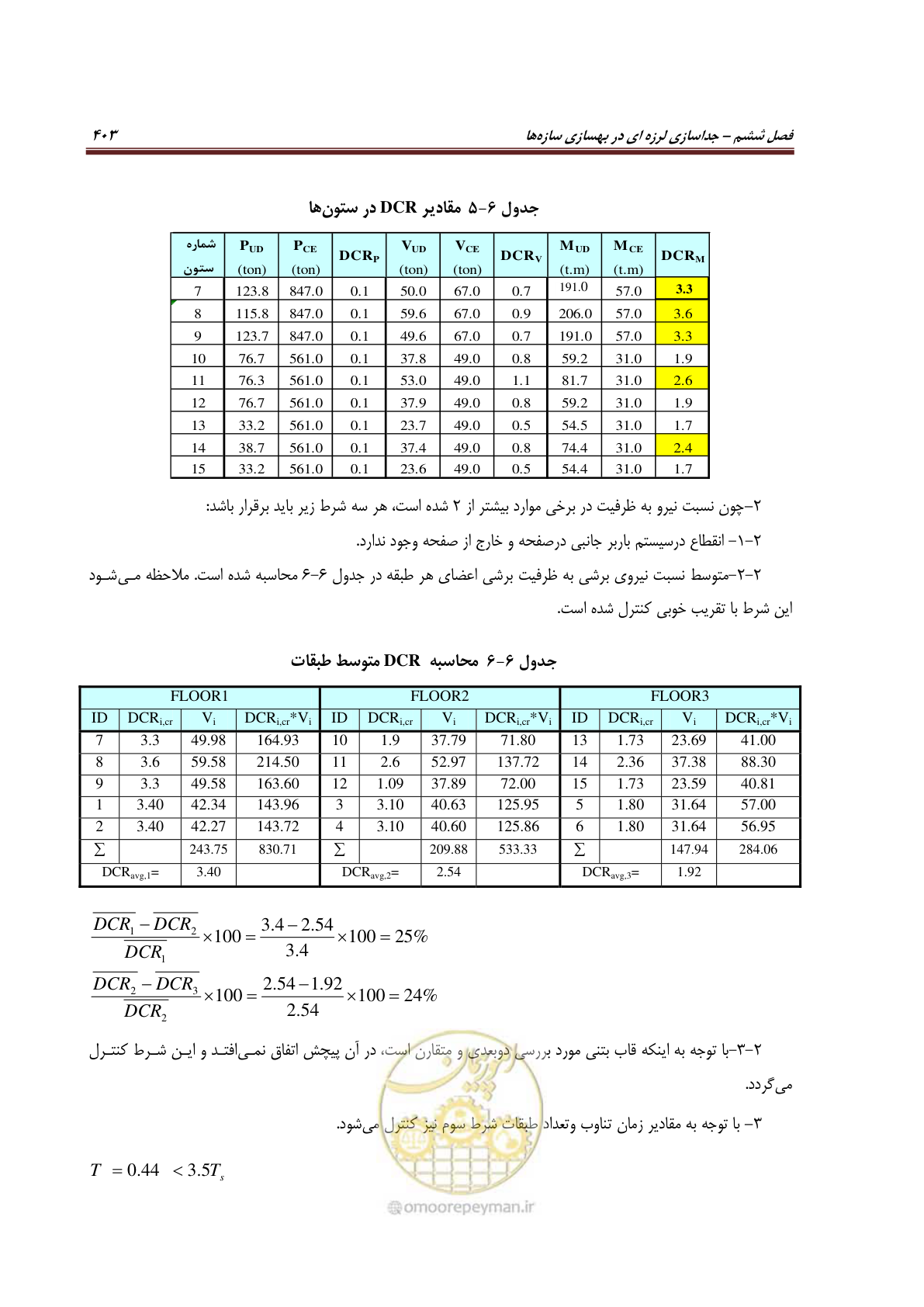 صفحه 425 از 621