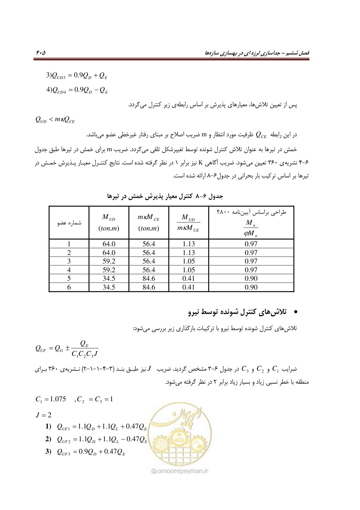 صفحه 427 از 621