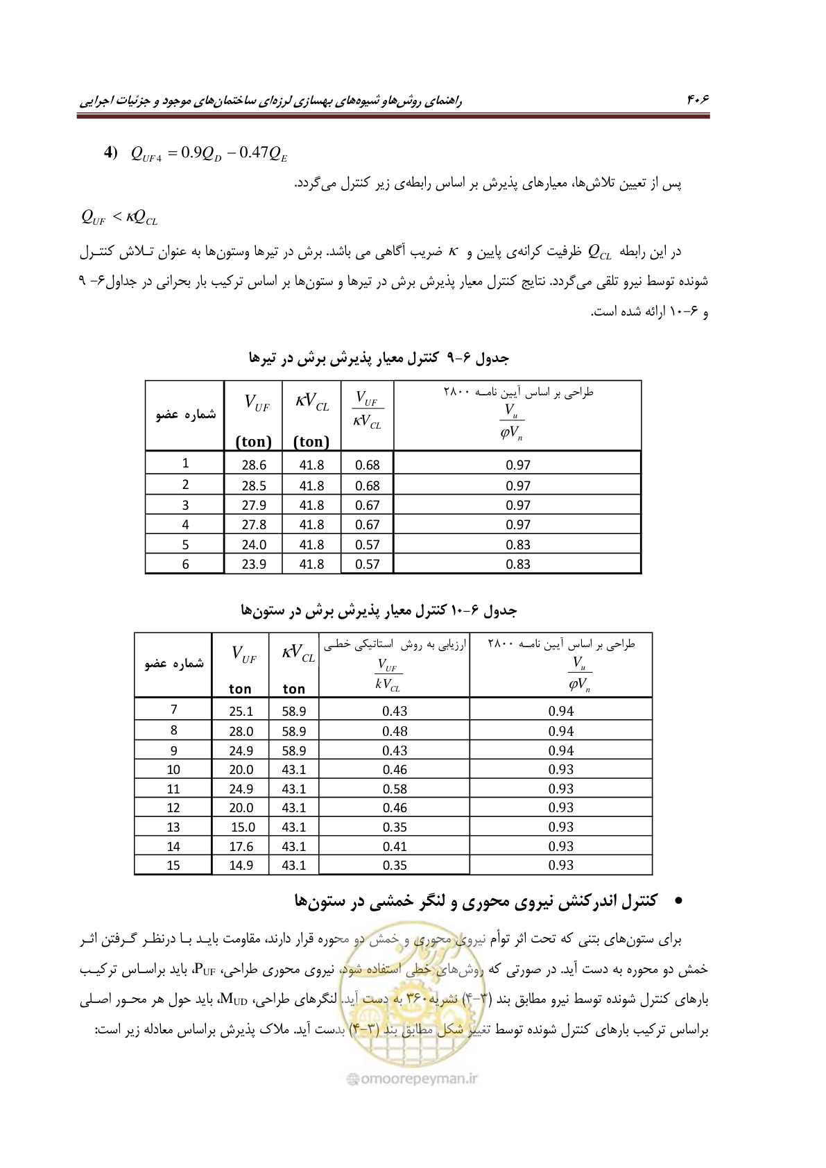 صفحه 428 از 621