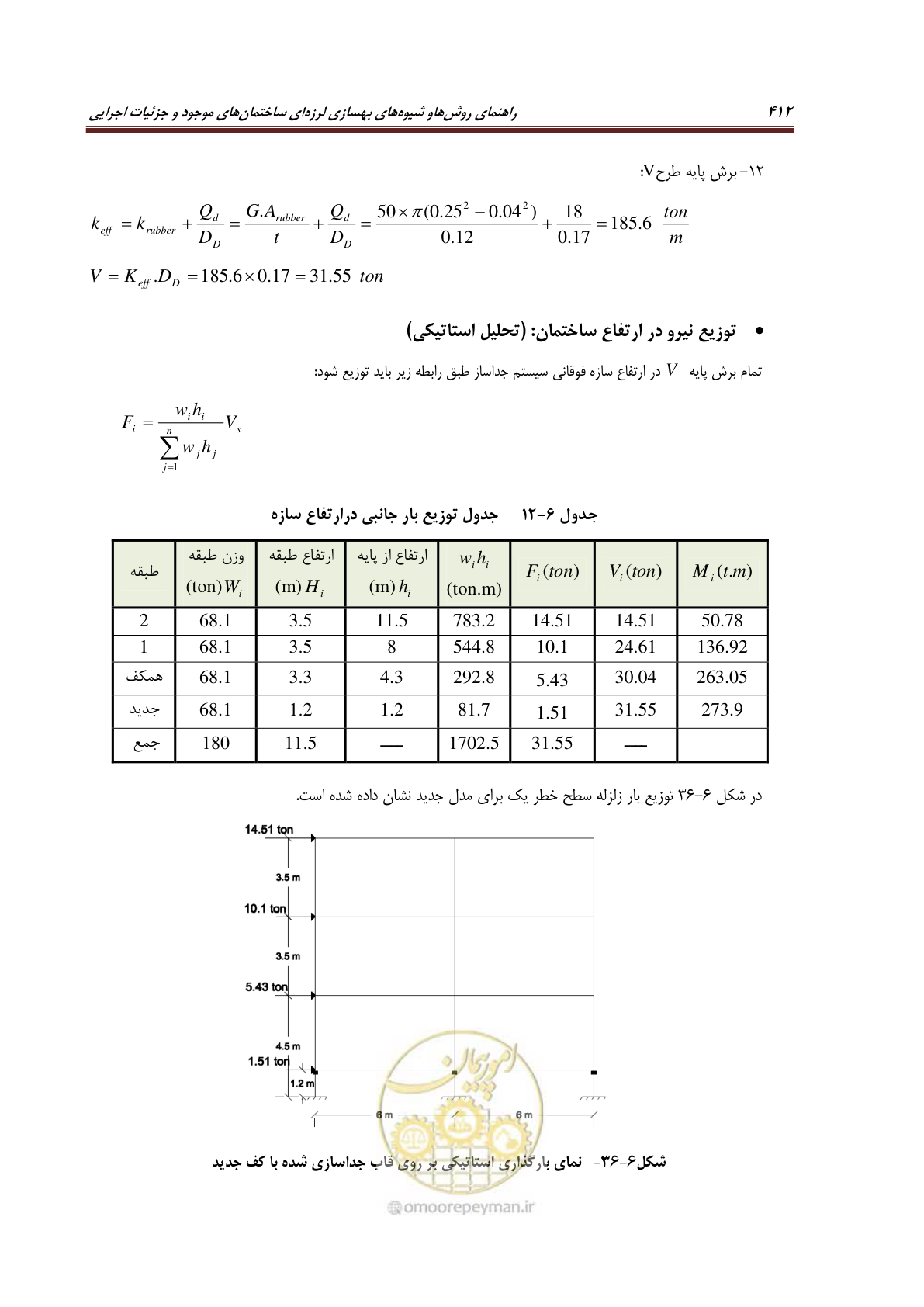 صفحه 434 از 621
