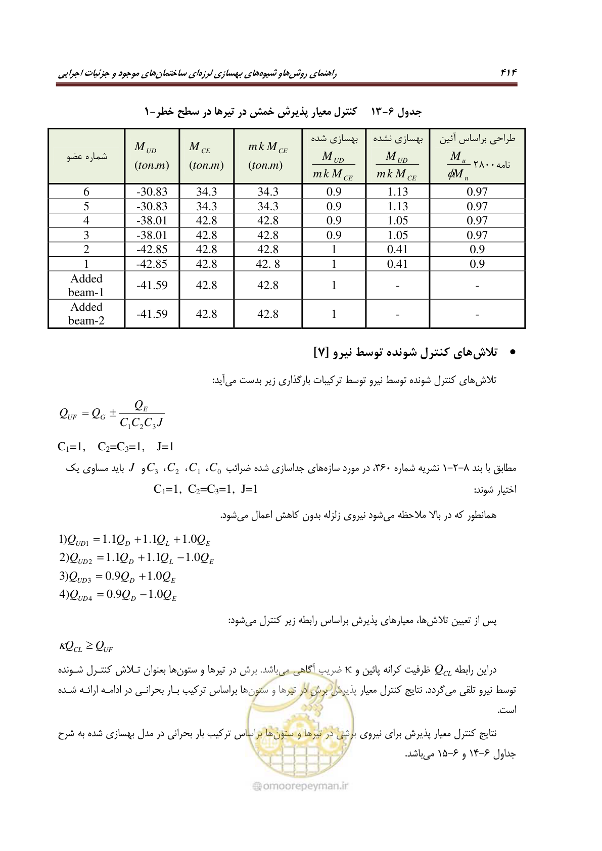 صفحه 436 از 621