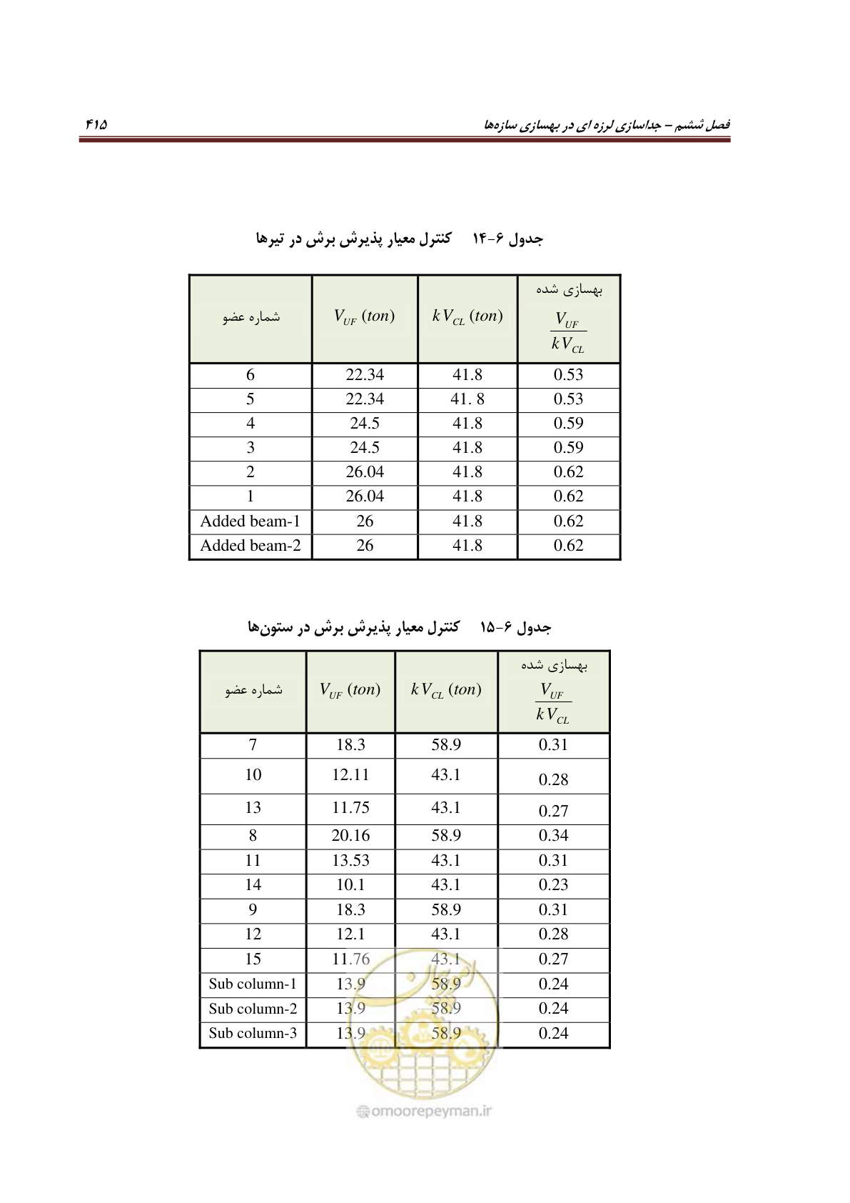 صفحه 437 از 621