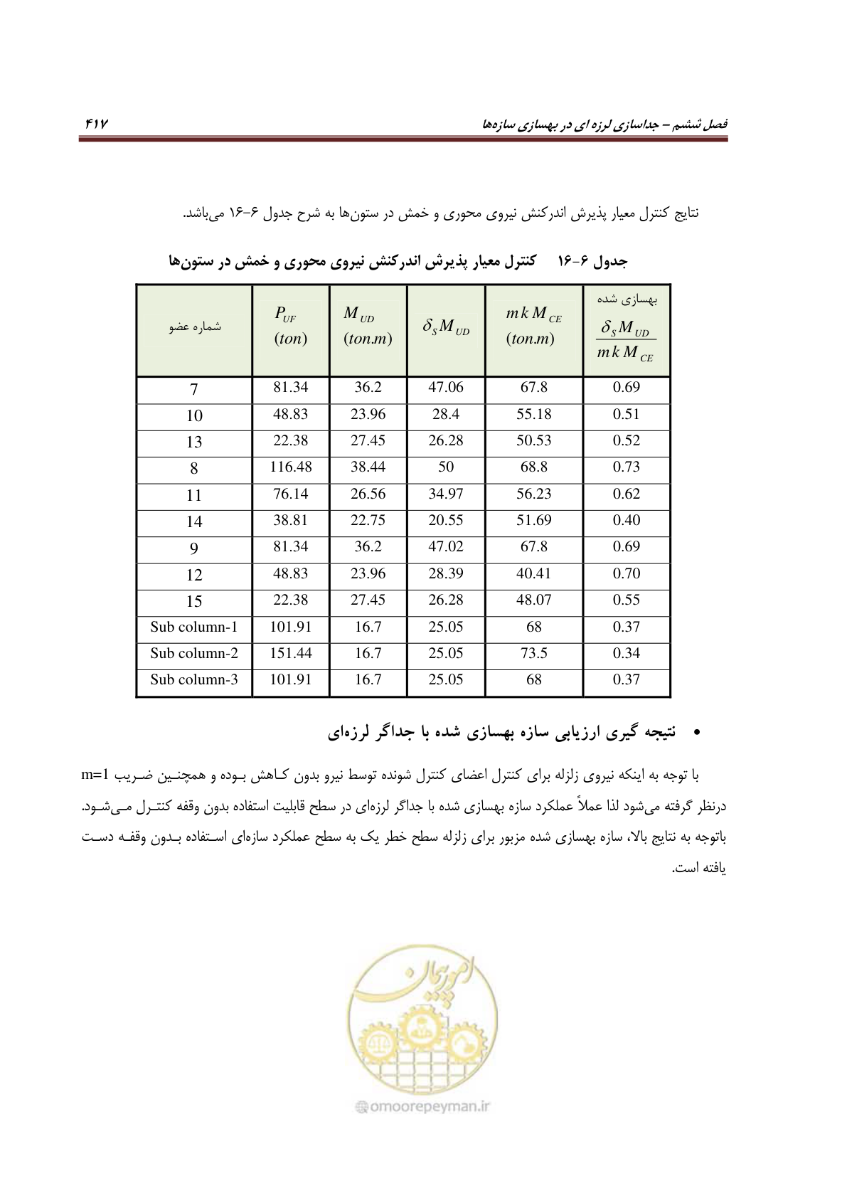 صفحه 439 از 621