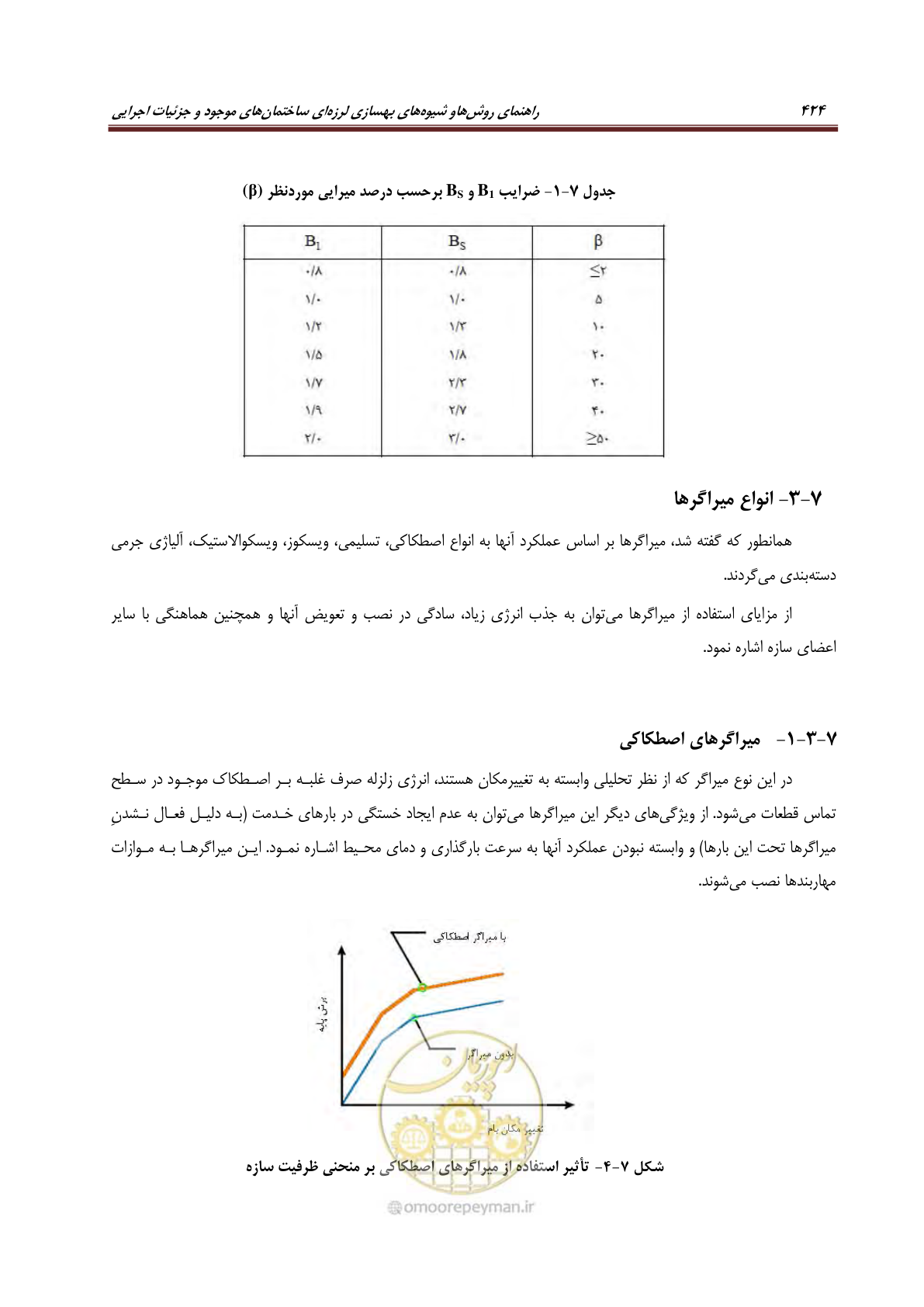 صفحه 446 از 621