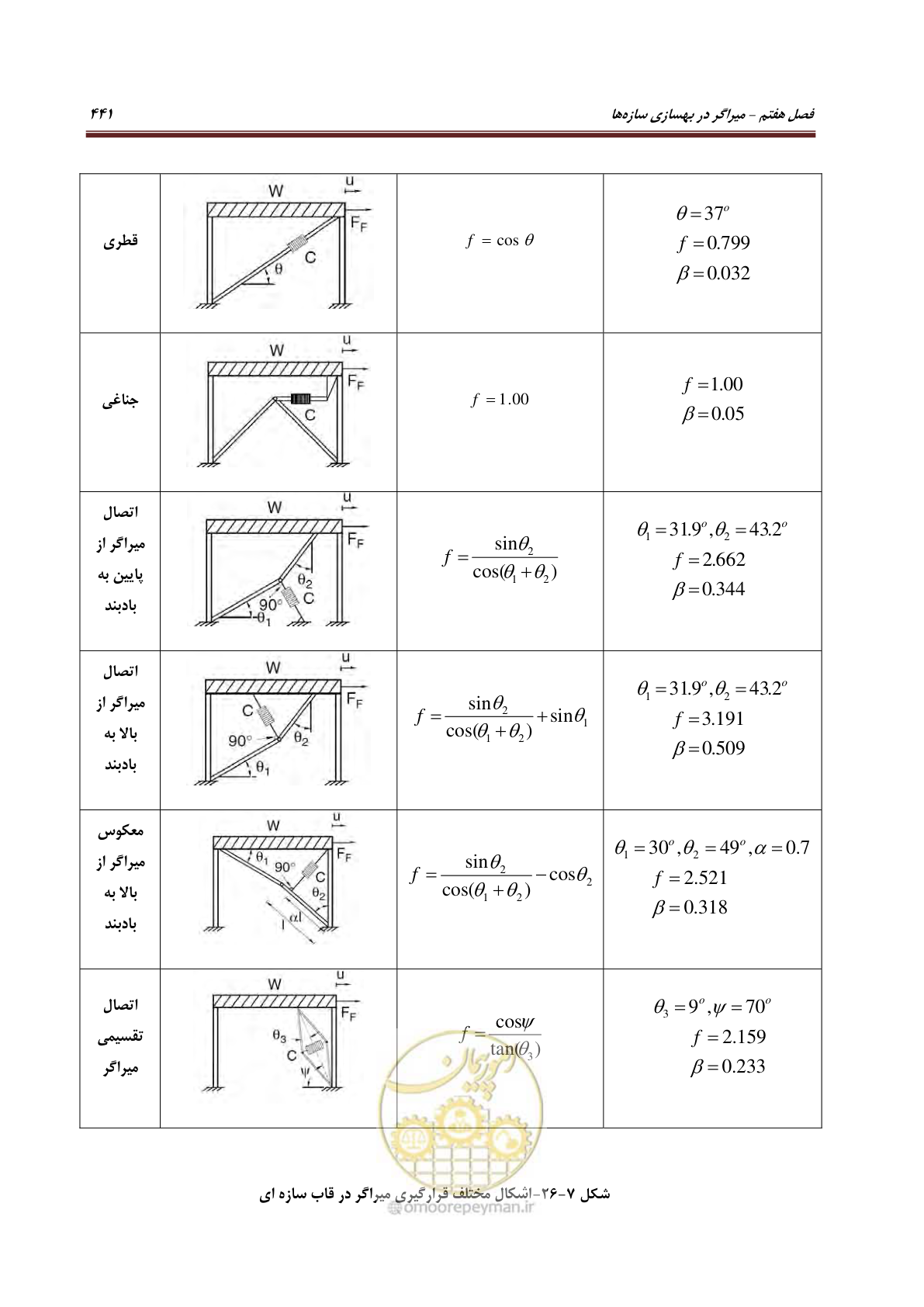 صفحه 463 از 621