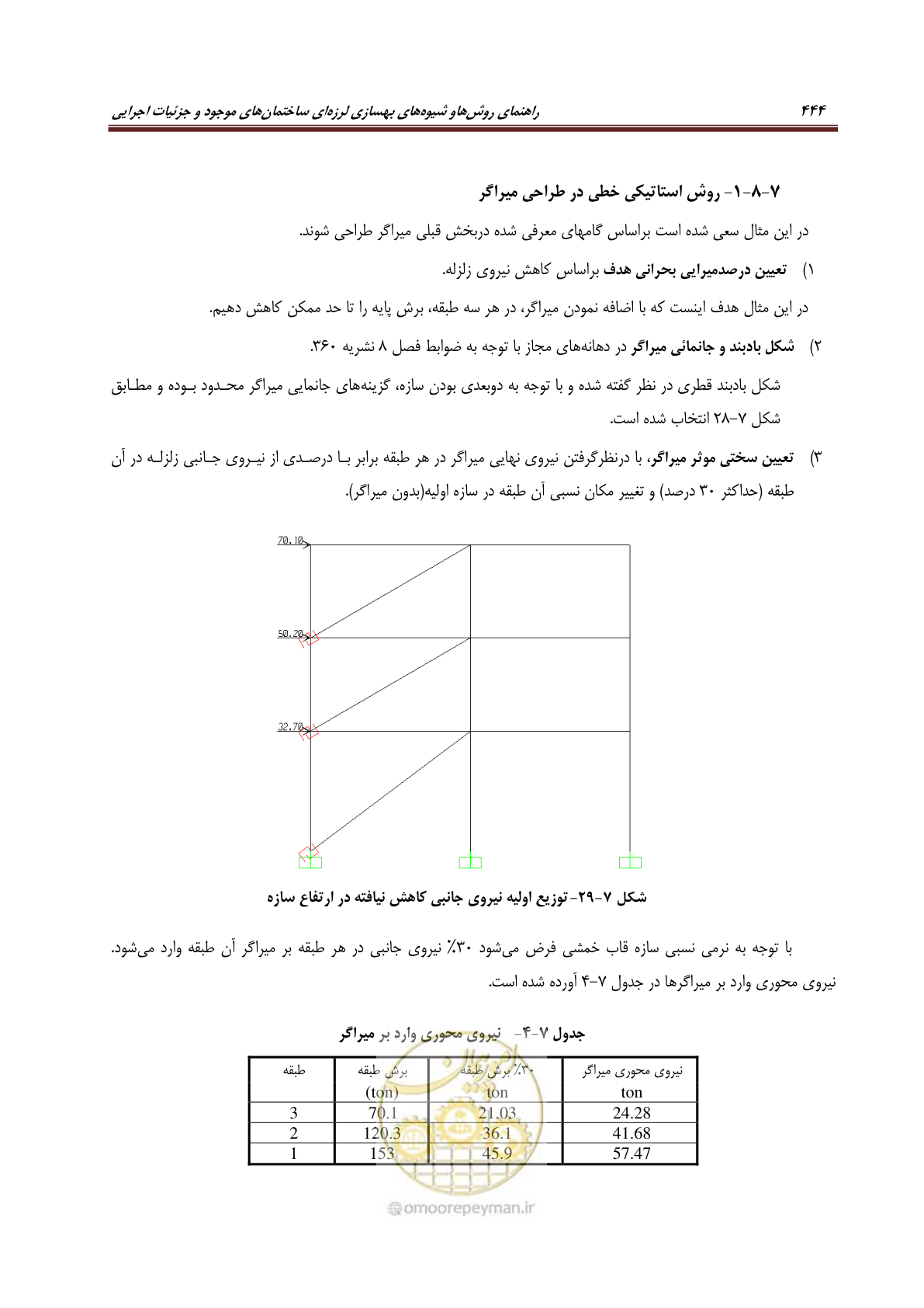 صفحه 466 از 621