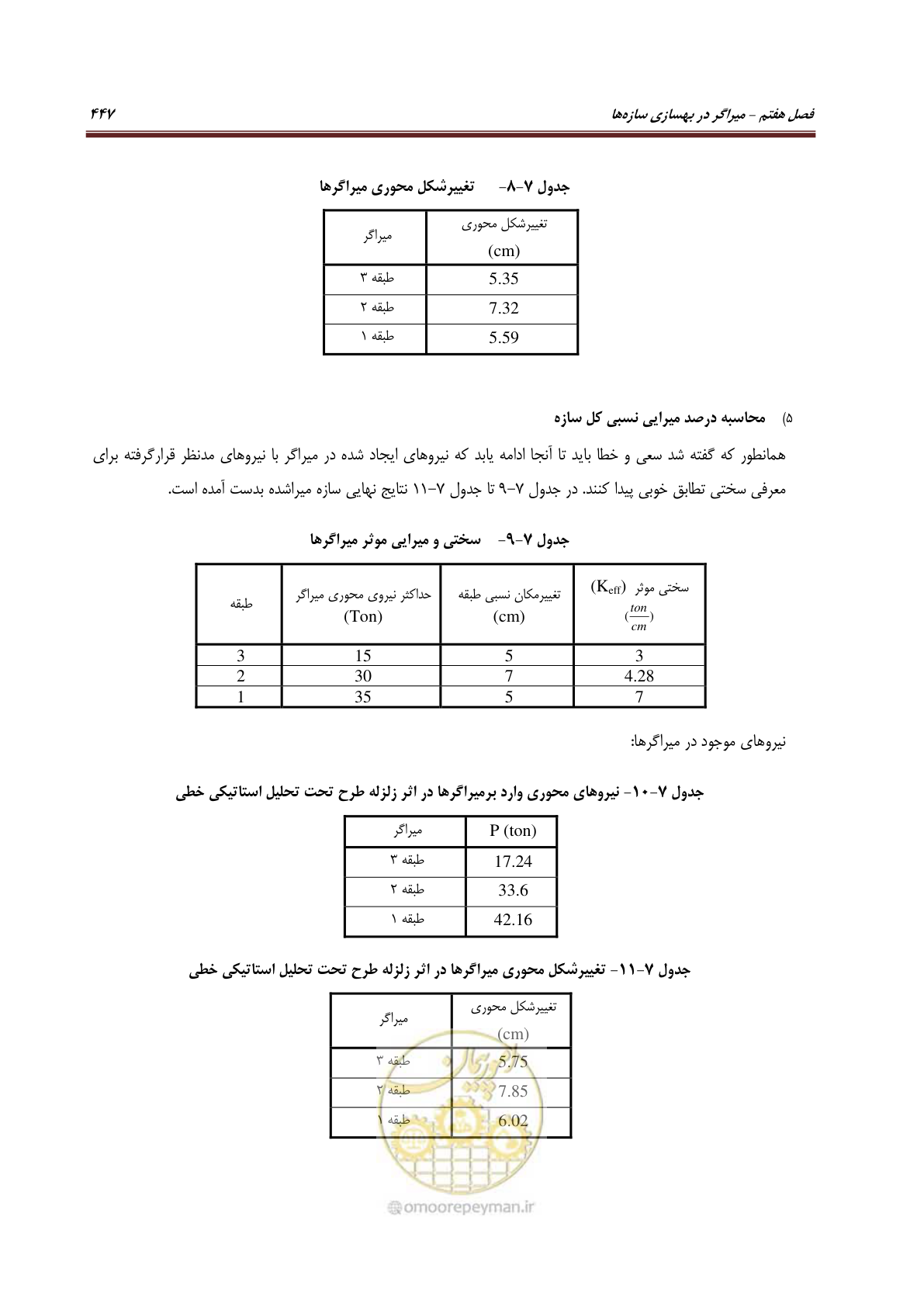 صفحه 469 از 621