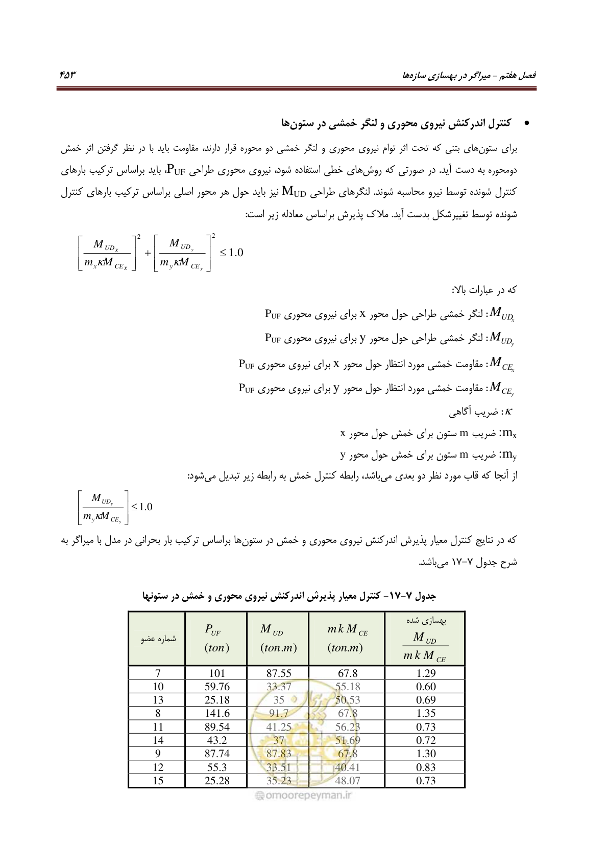 صفحه 475 از 621
