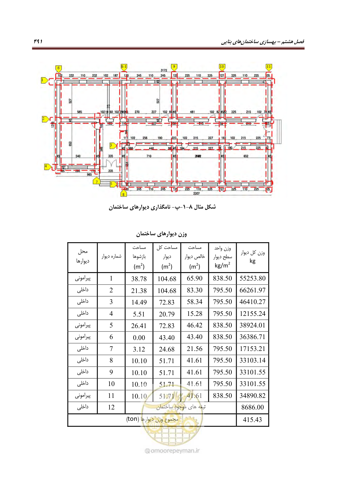 صفحه 513 از 621