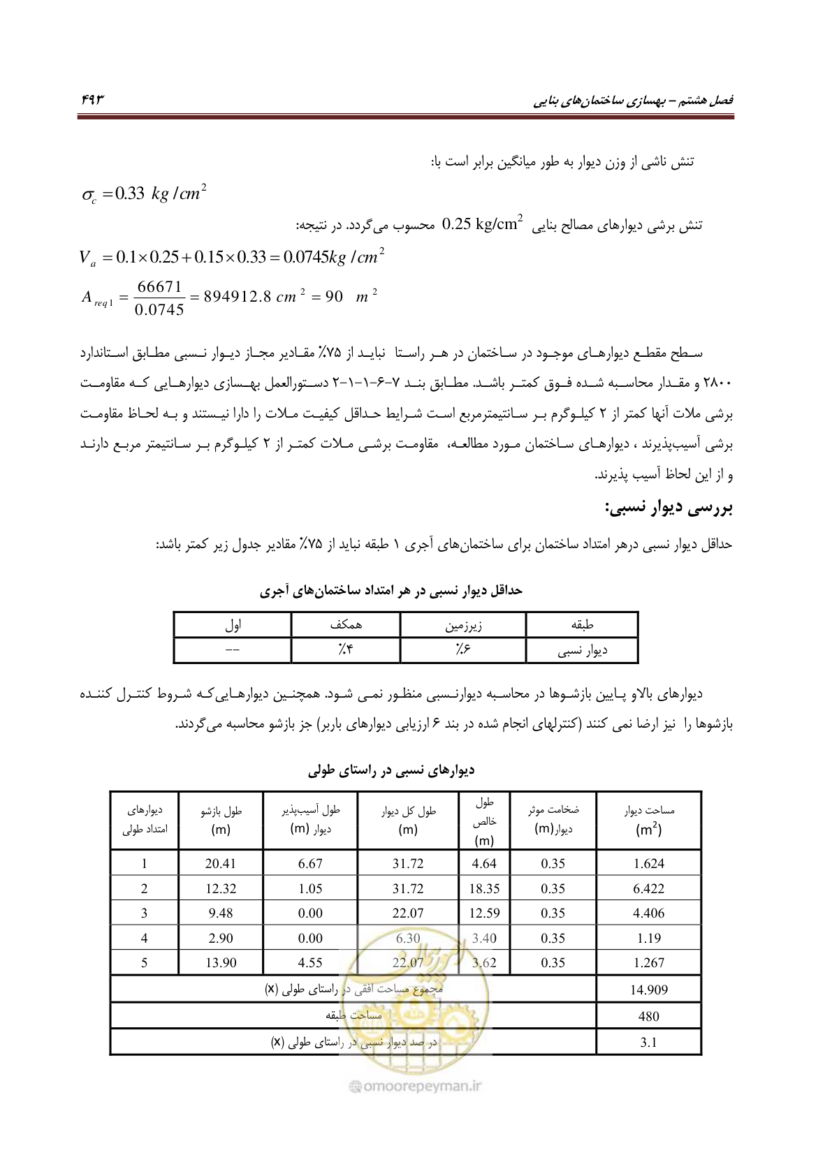 صفحه 515 از 621