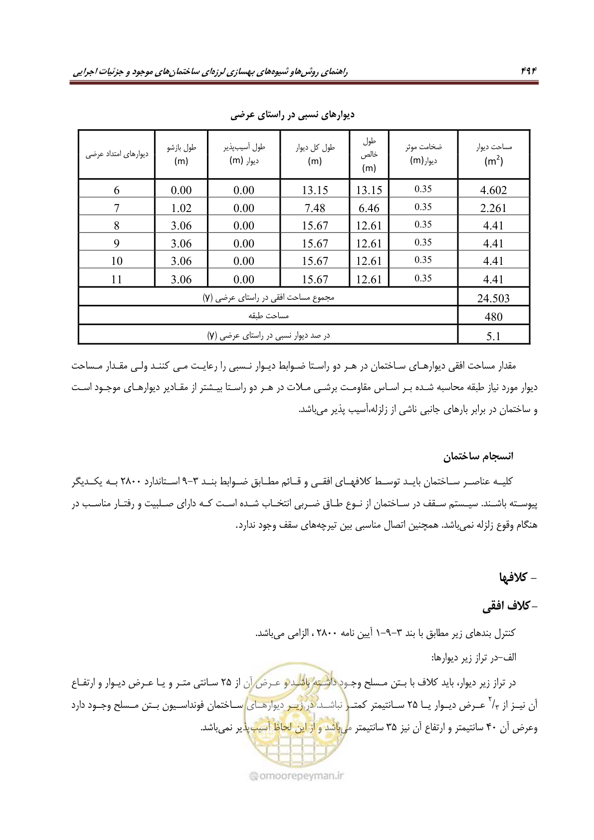 صفحه 516 از 621