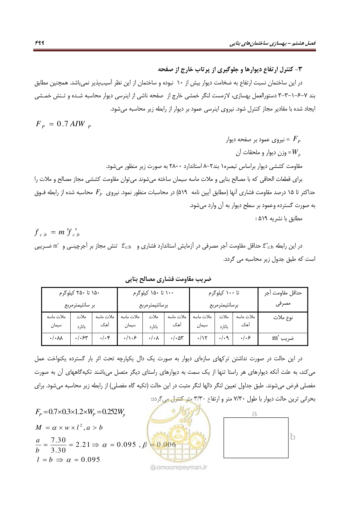 صفحه 521 از 621