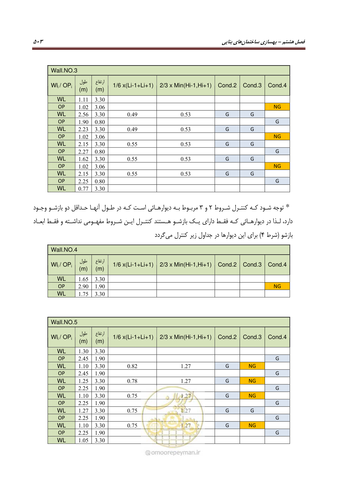 صفحه 525 از 621