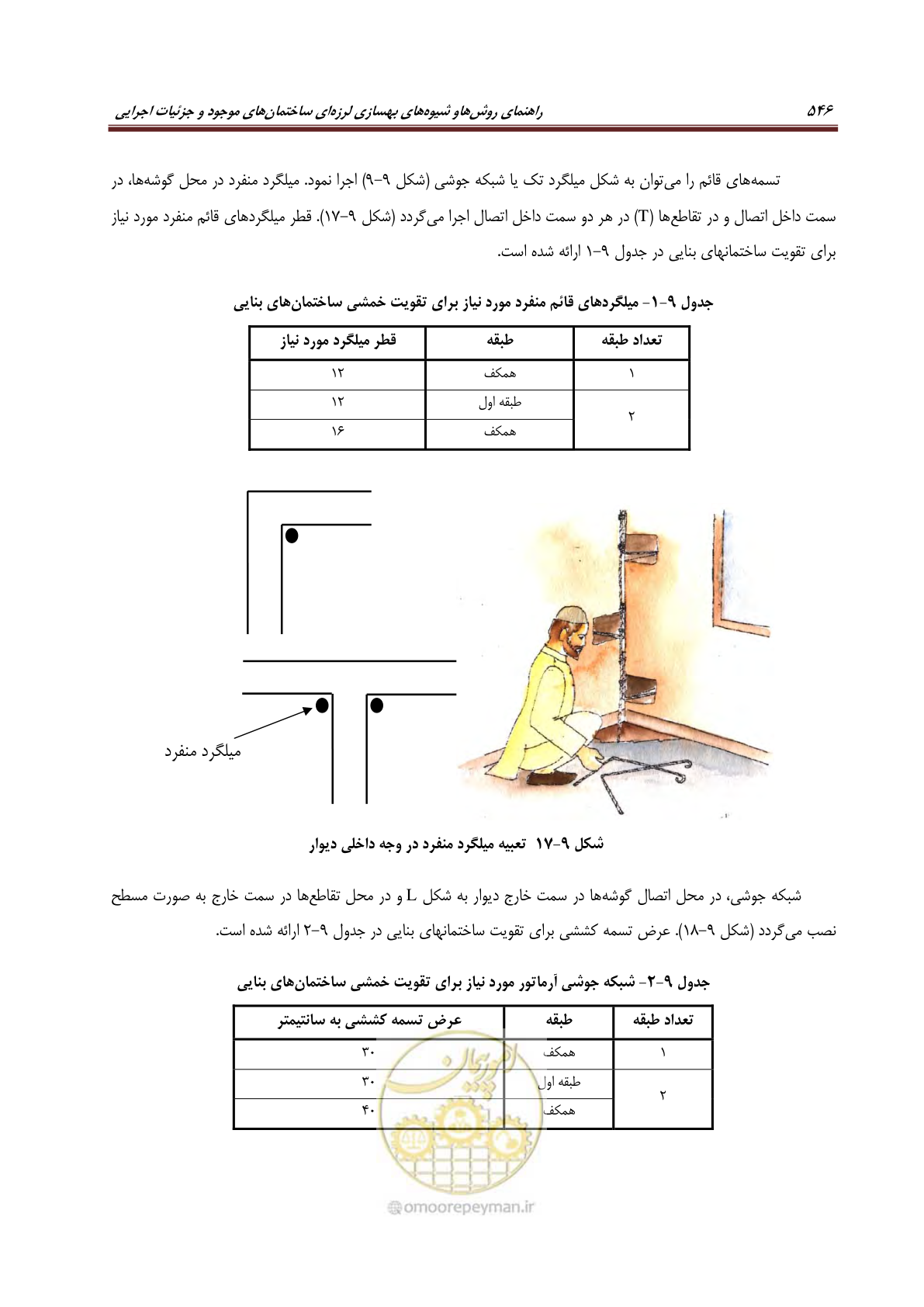 صفحه 568 از 621