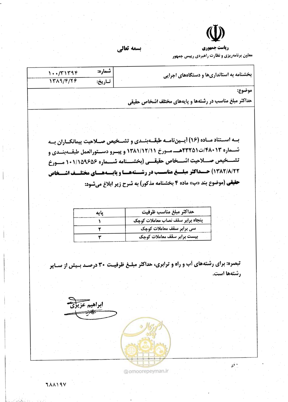 صفحه 1 از 1
