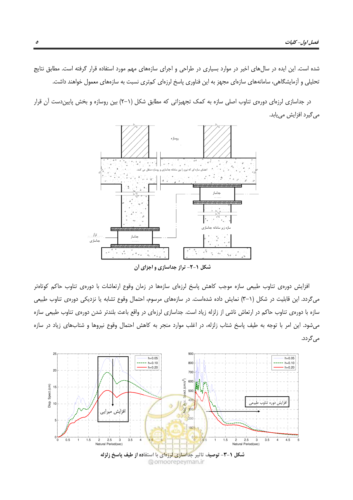 صفحه 23 از 115