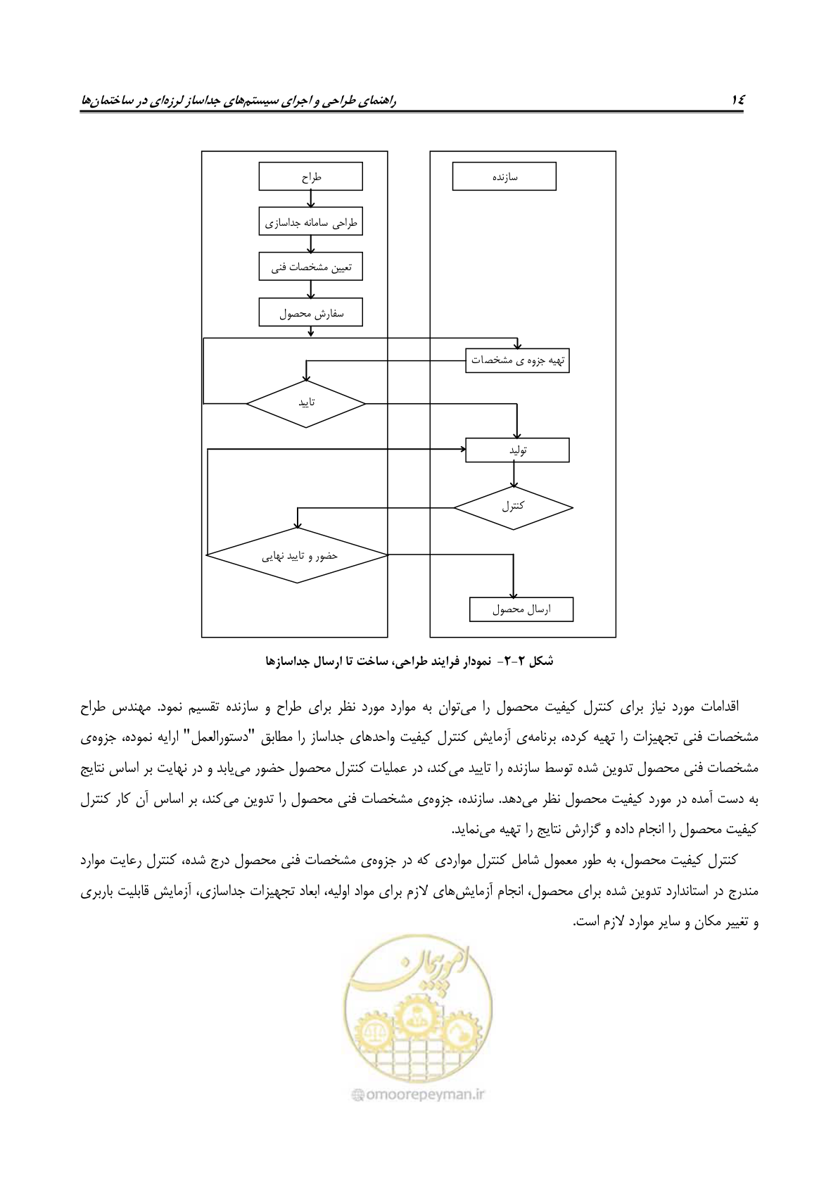 صفحه 32 از 115