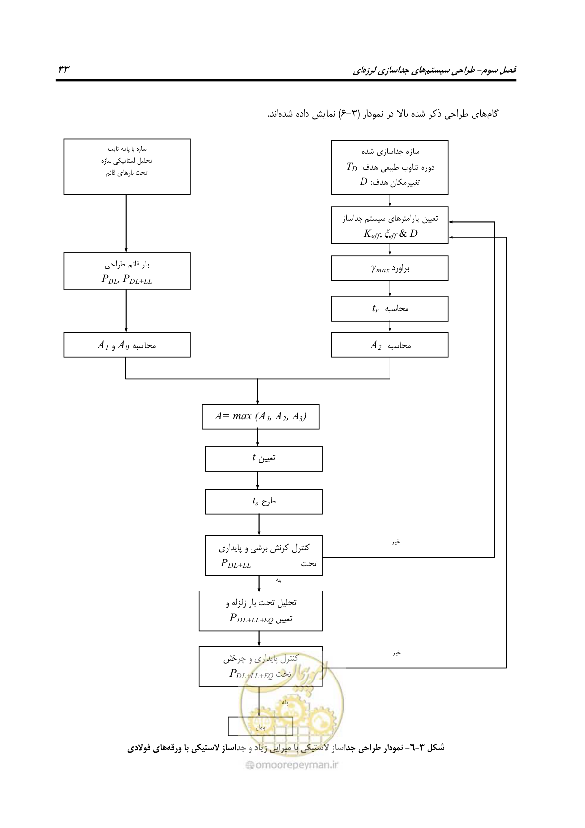 صفحه 51 از 115
