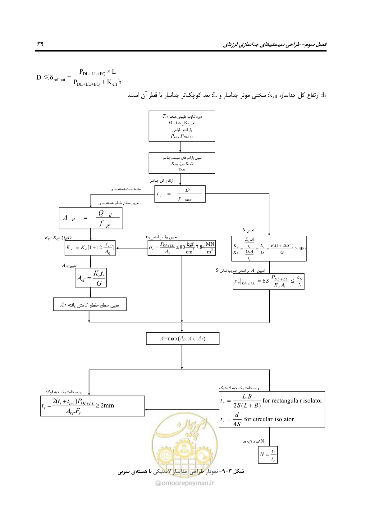 صفحه 57 از 115