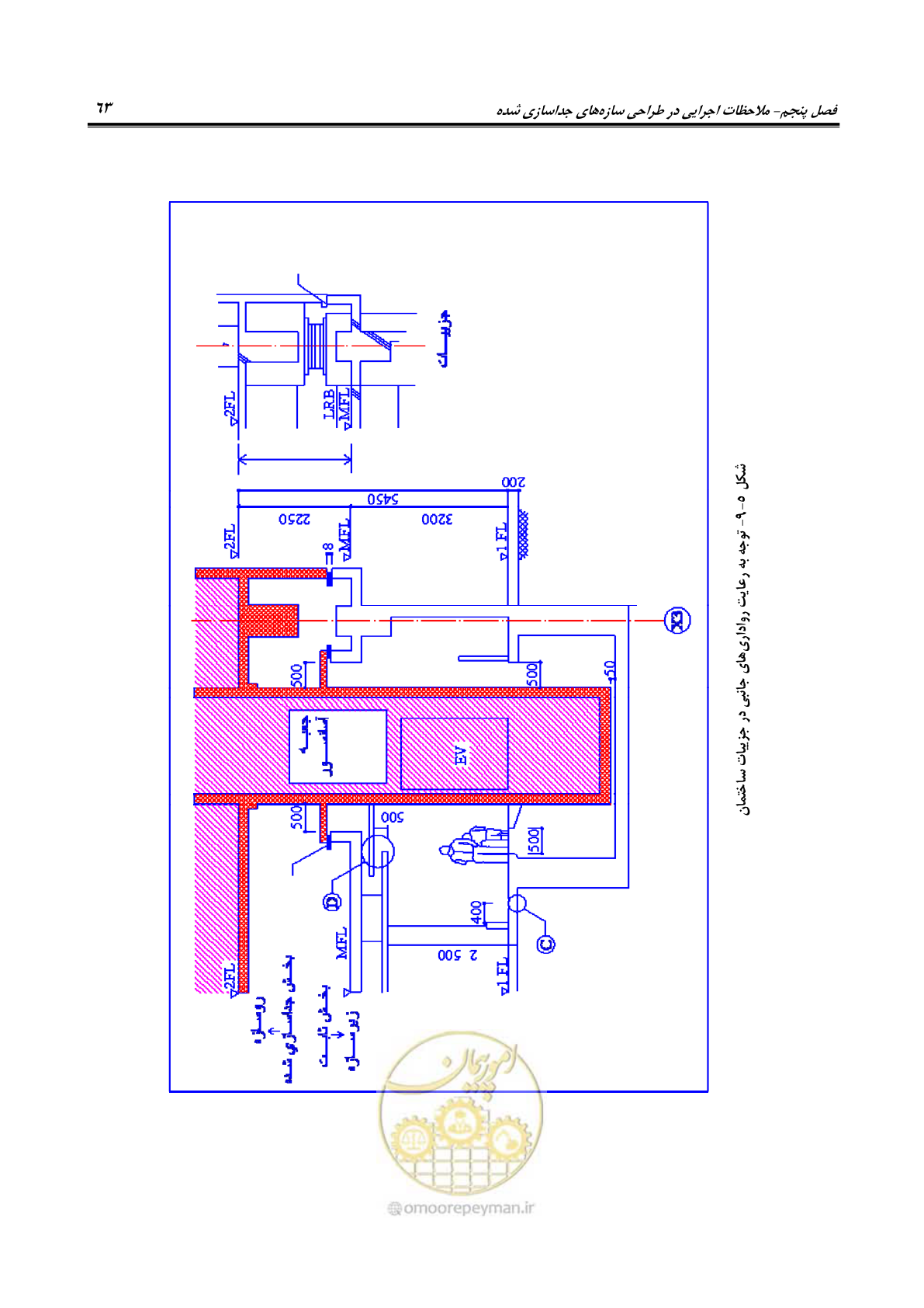 صفحه 81 از 115
