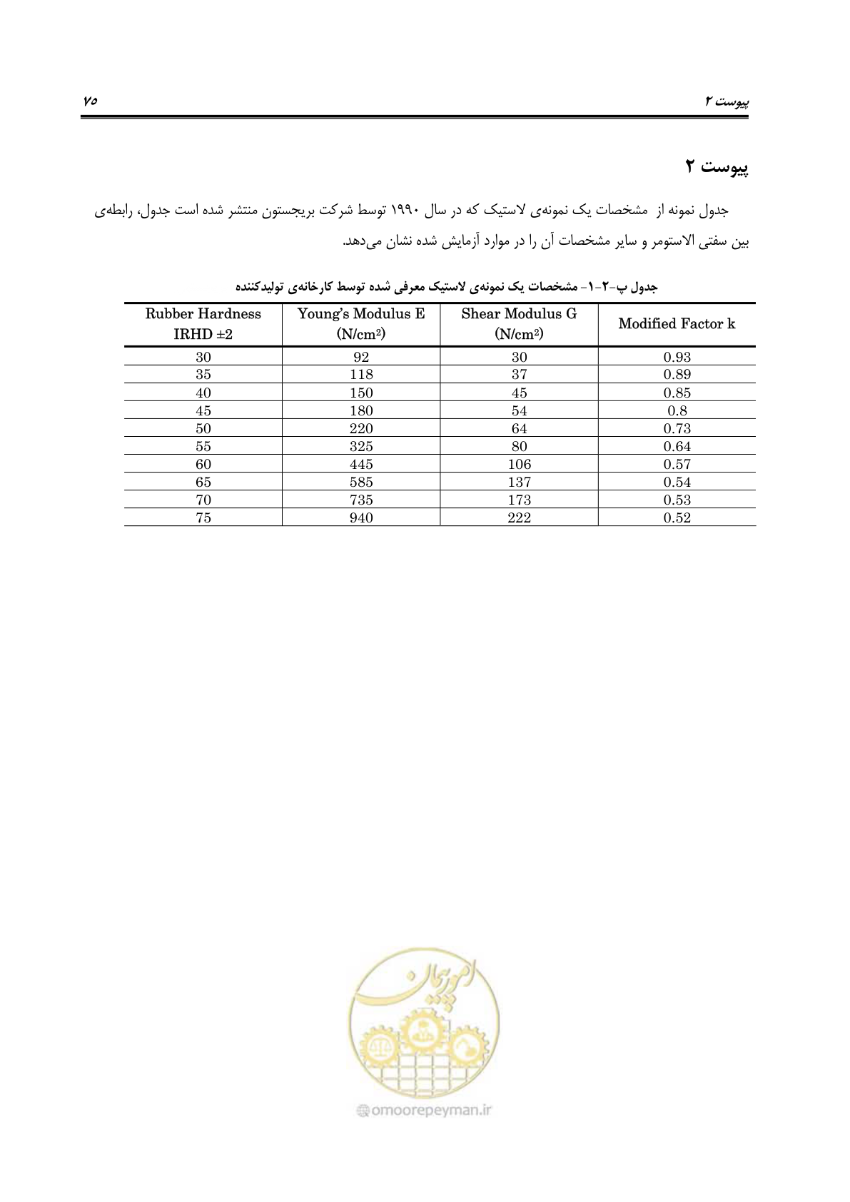 صفحه 93 از 115