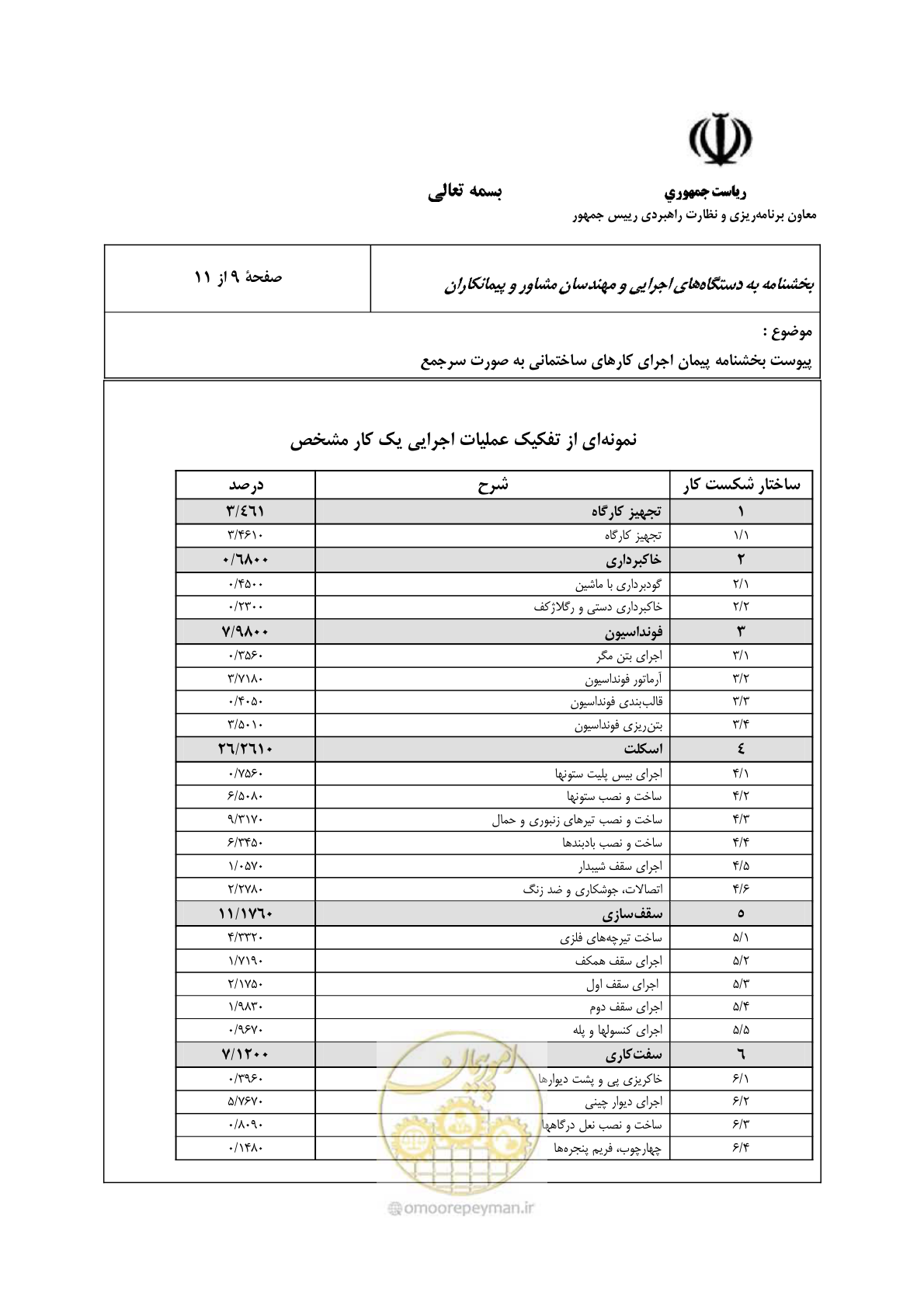 صفحه 10 از 28