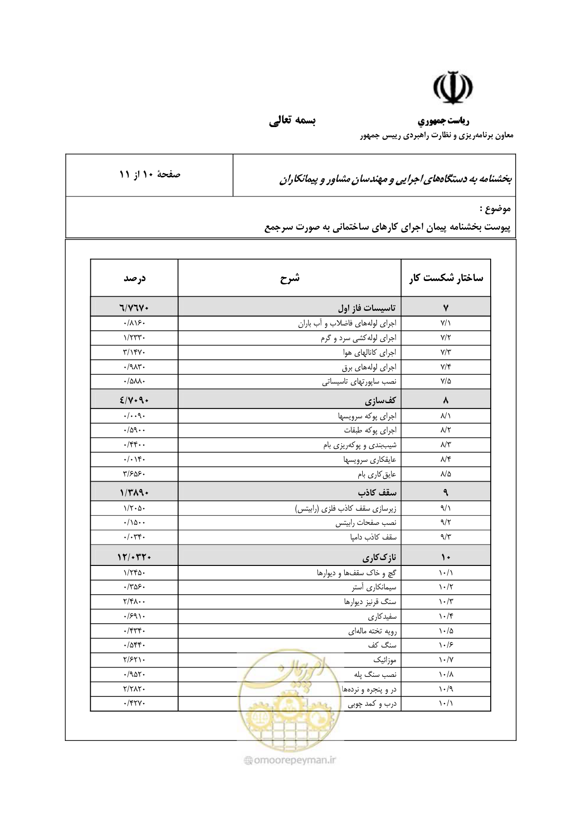 صفحه 11 از 28
