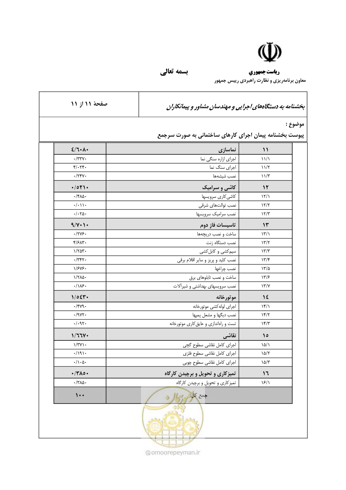 صفحه 12 از 28