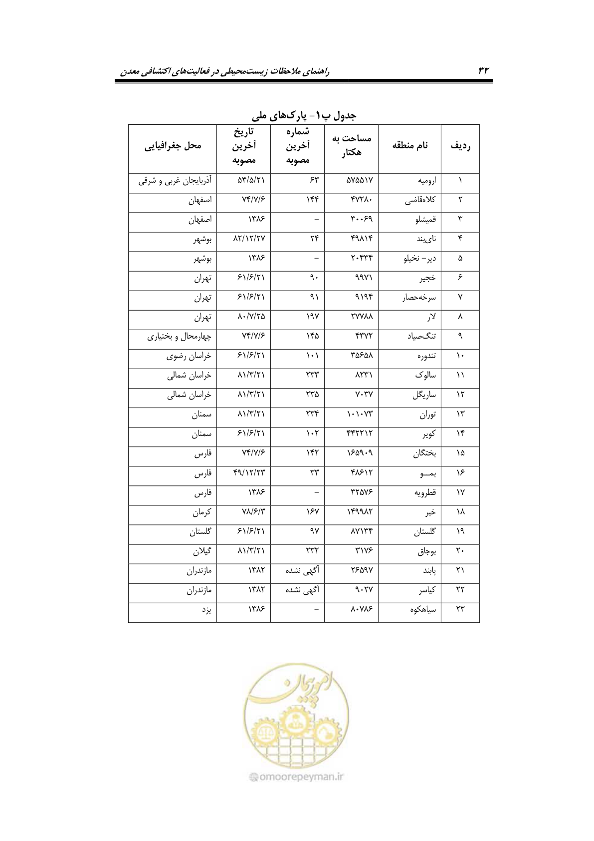 صفحه 44 از 58