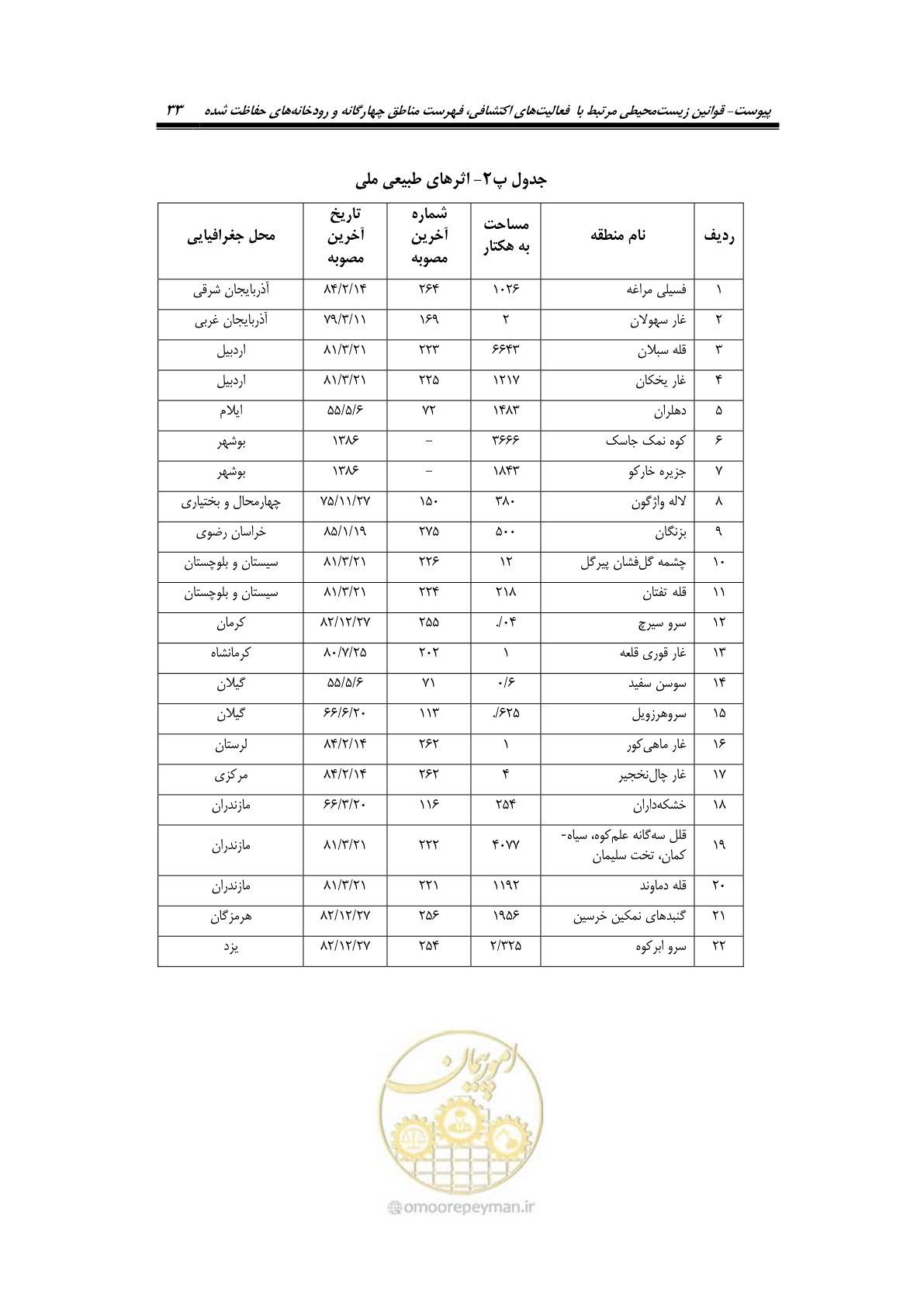 صفحه 45 از 58