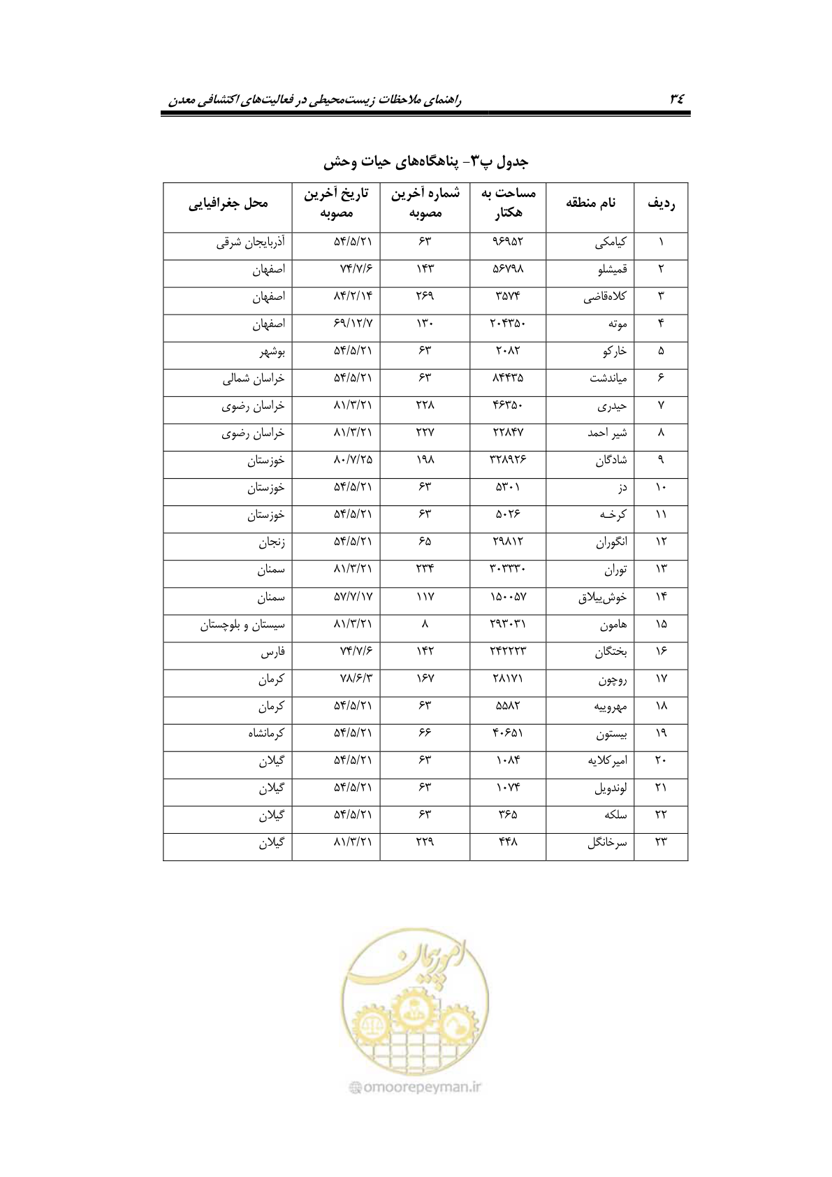 صفحه 46 از 58