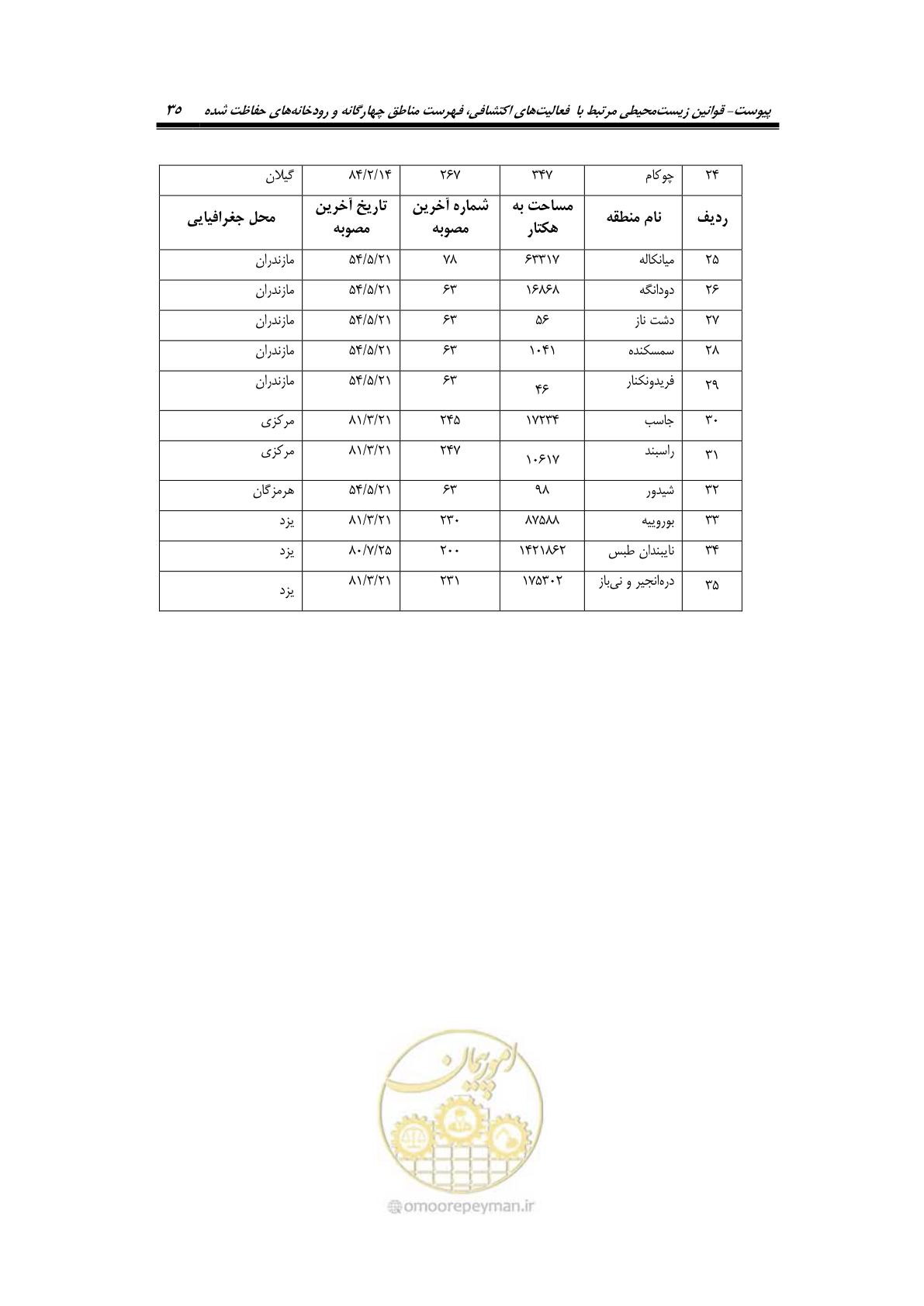 صفحه 47 از 58