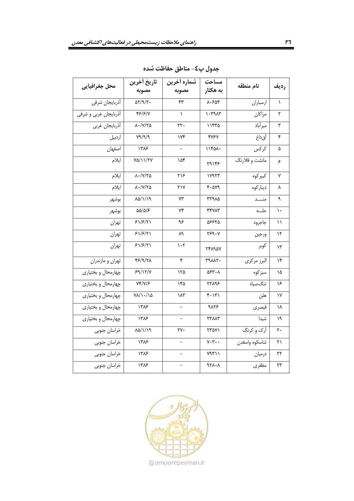 صفحه 48 از 58