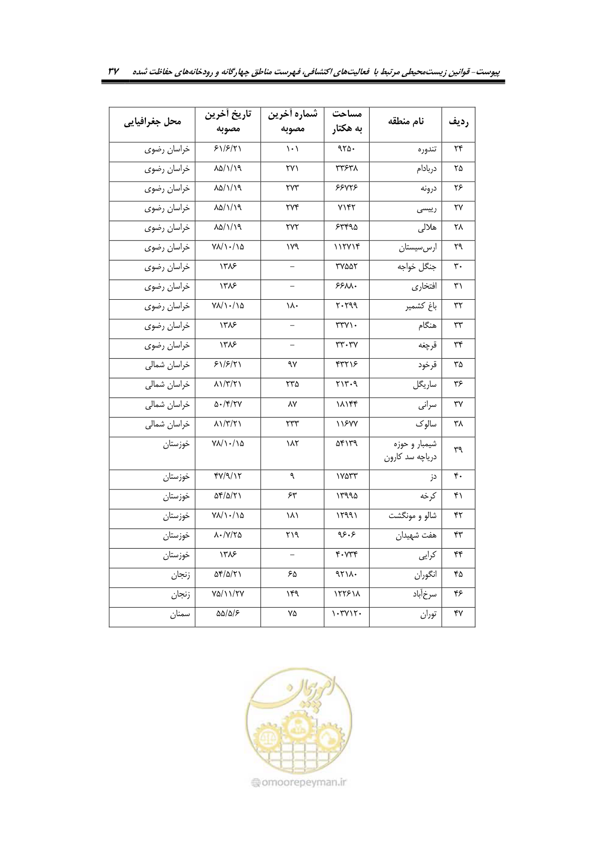 صفحه 49 از 58