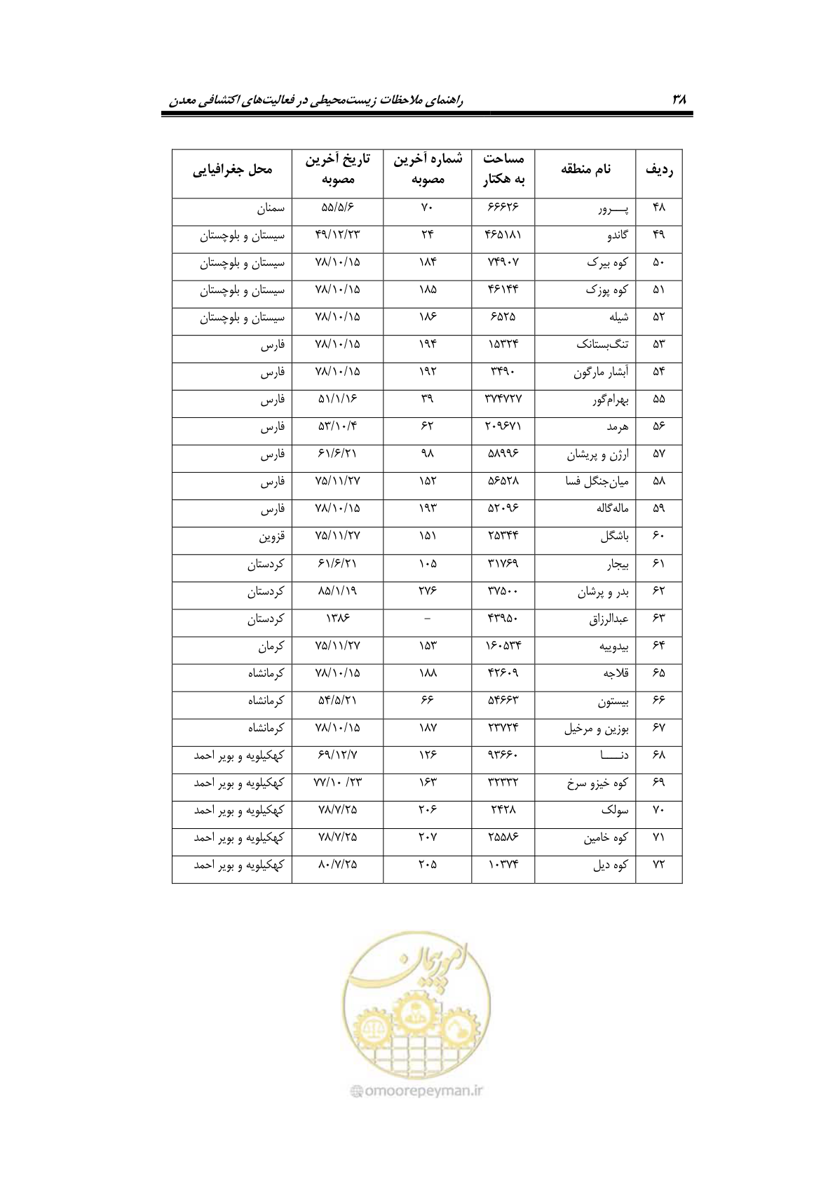 صفحه 50 از 58