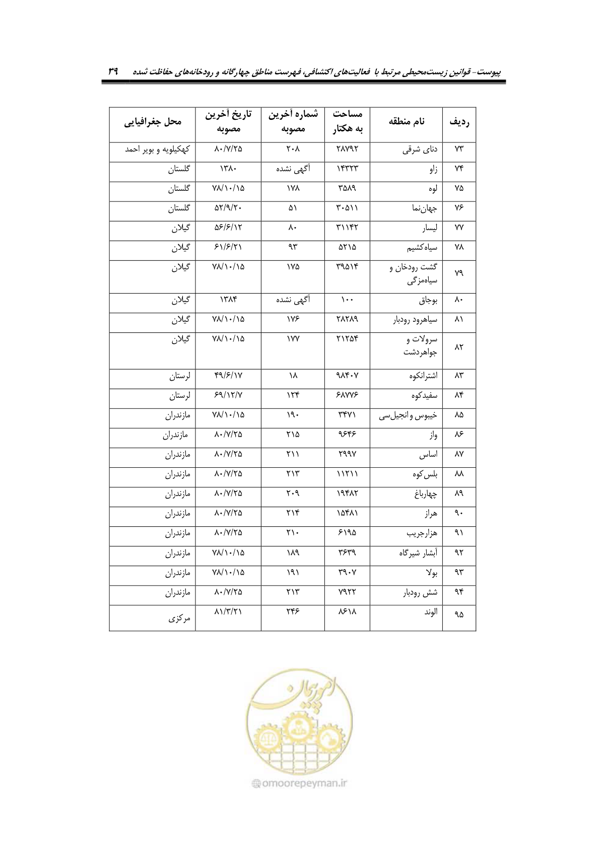 صفحه 51 از 58