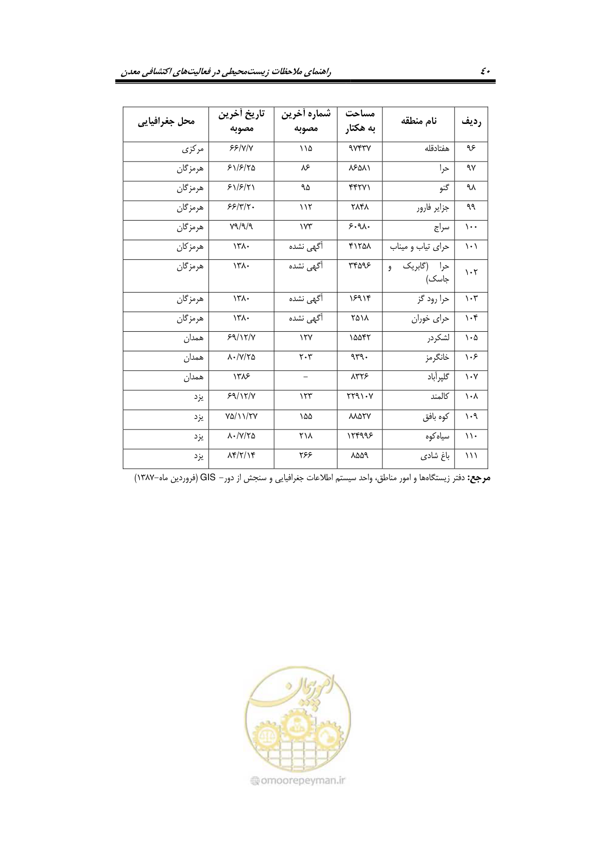 صفحه 52 از 58