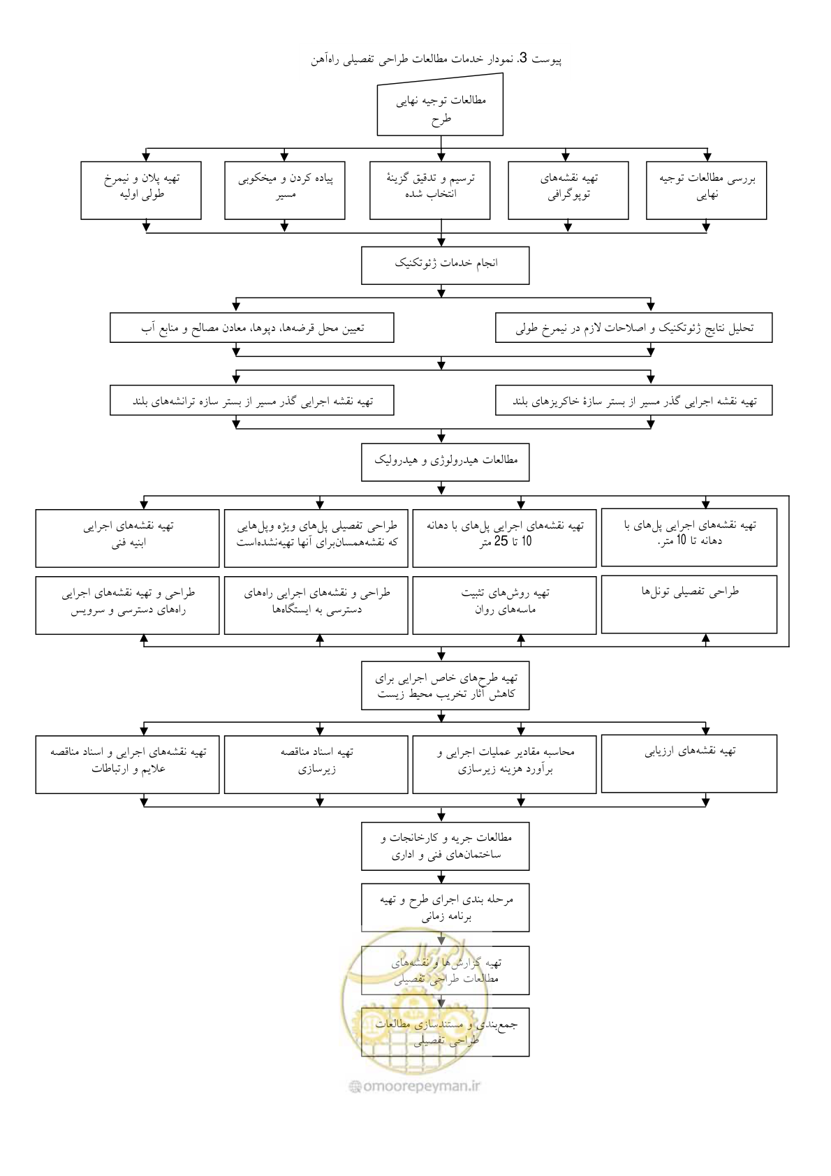 صفحه 142 از 148