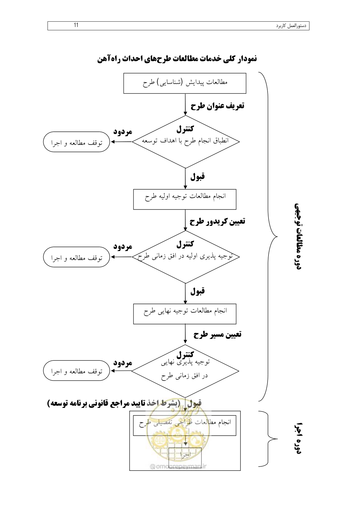 صفحه 19 از 148