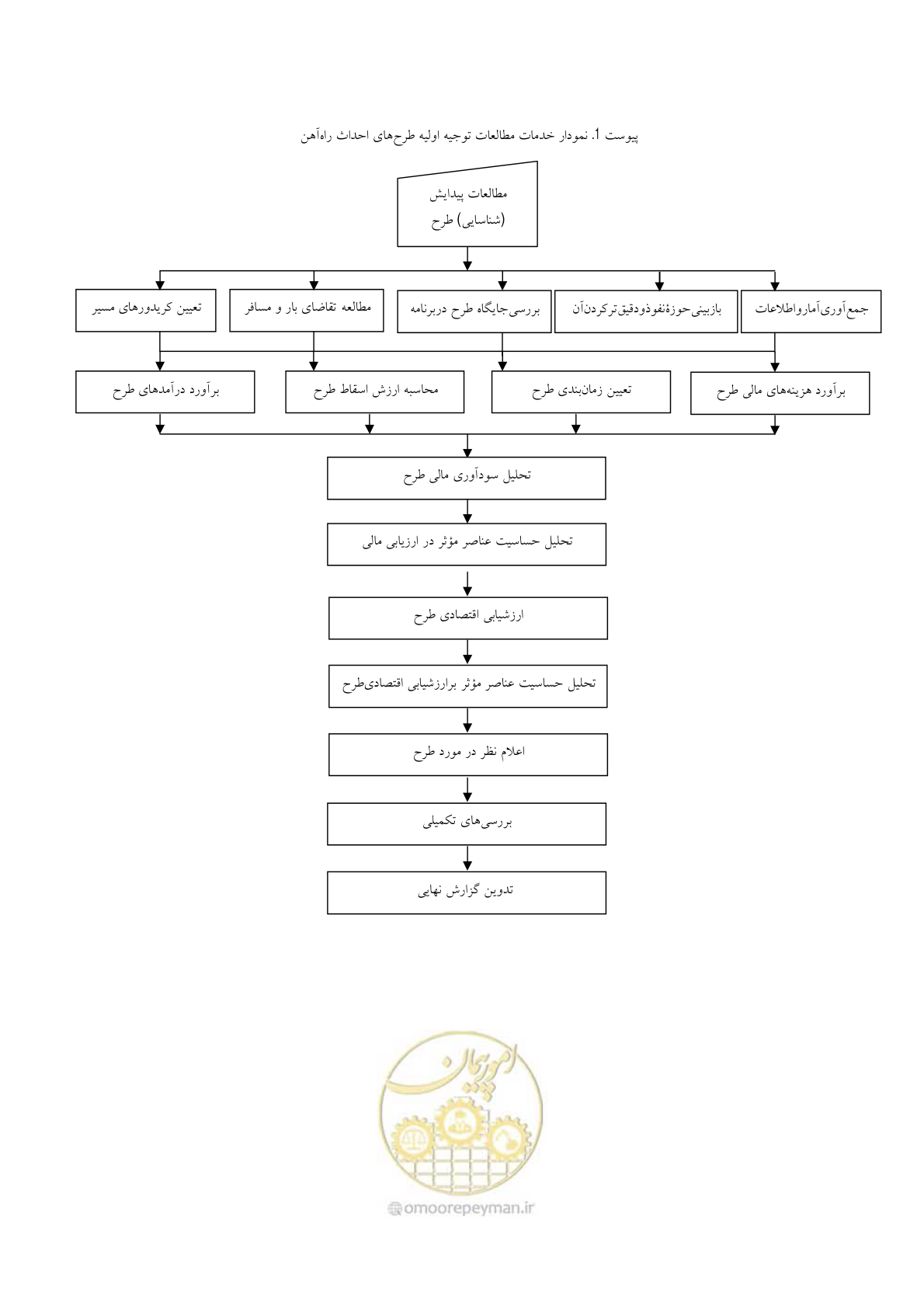 صفحه 40 از 148