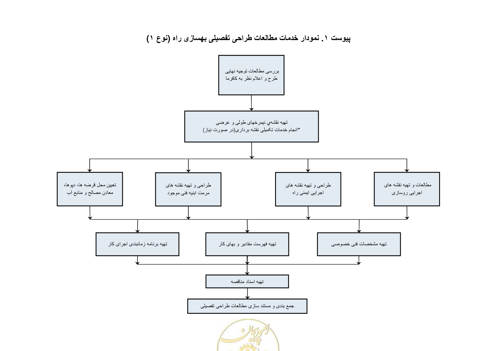 صفحه 186 از 284