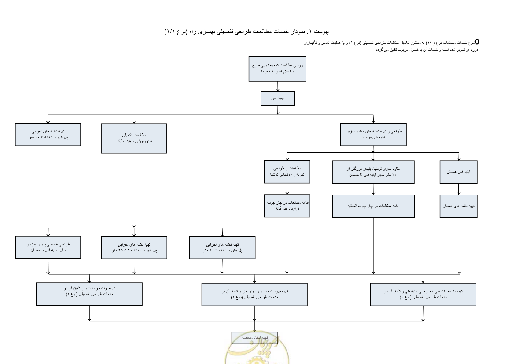 صفحه 195 از 284