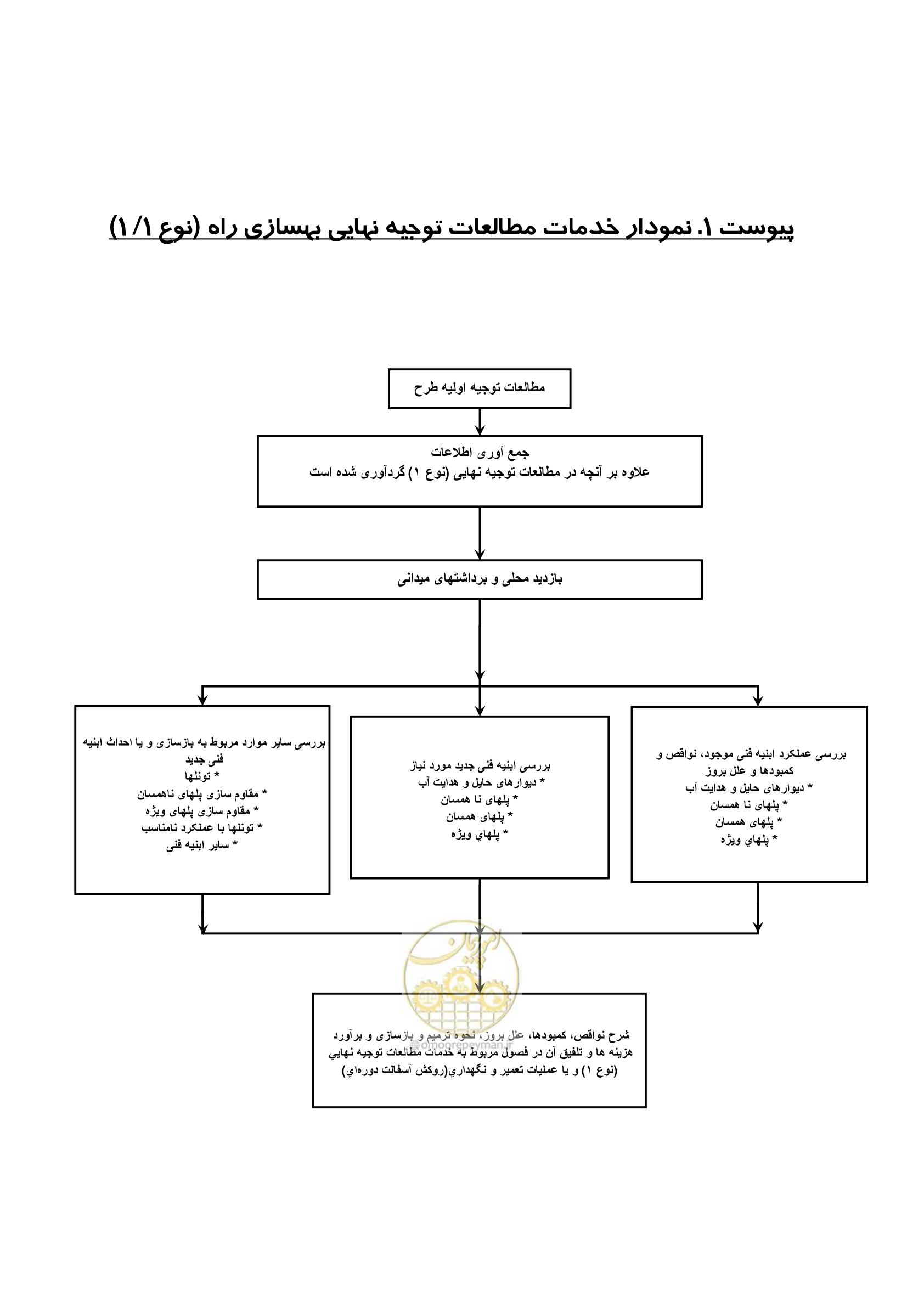 صفحه 60 از 284