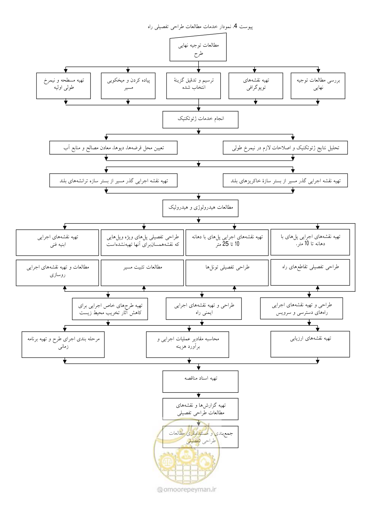 صفحه 132 از 136