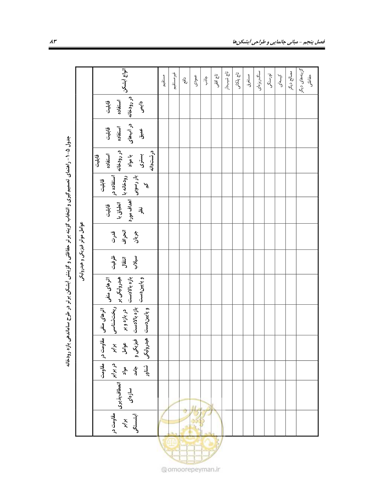 صفحه 101 از 247