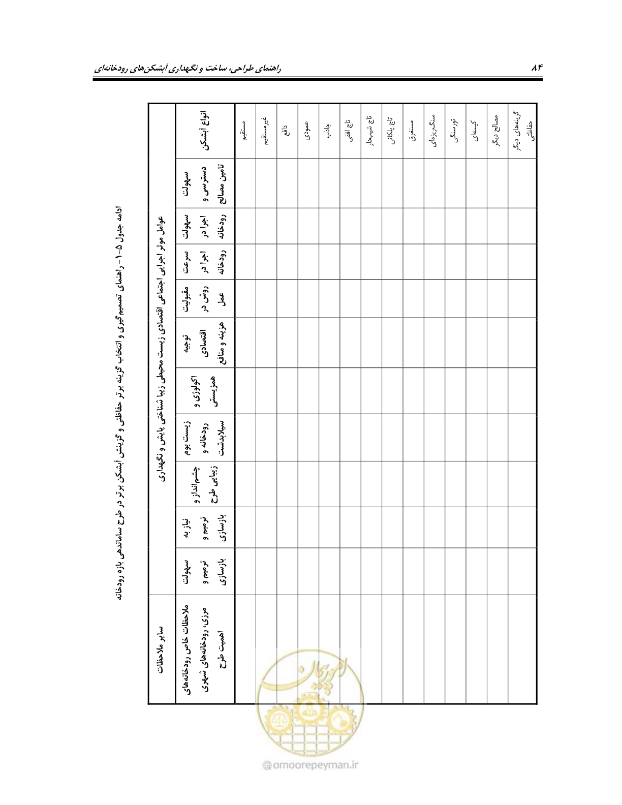 صفحه 102 از 247